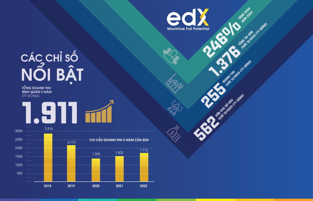 quan hệ cổ đông